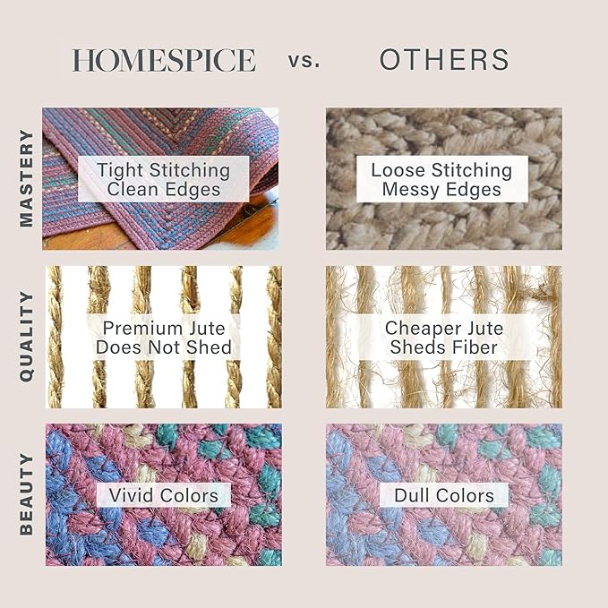Homespice Jamestown Burgundy Braided Rugs 2x3' - Jute Braided Kitchen Rugs for Rustic Decor