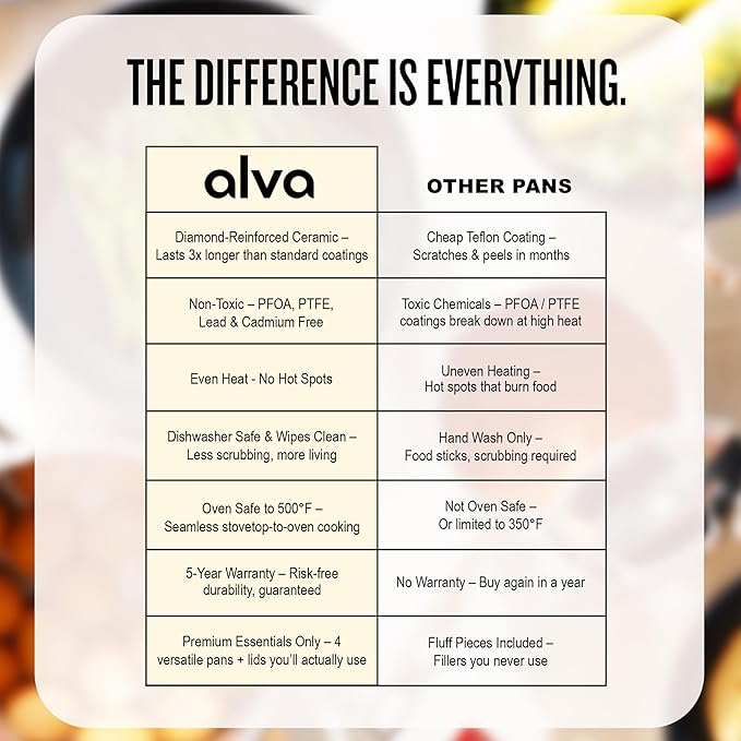 Alva Mobi 8-Piece Ceramic Nonstick Cookware Set – Toxic-Free Pots & Pans with Lids | Induction & Oven Safe to 400°F | Recycled Aluminum, Stainless Steel Handles | Belgian Design