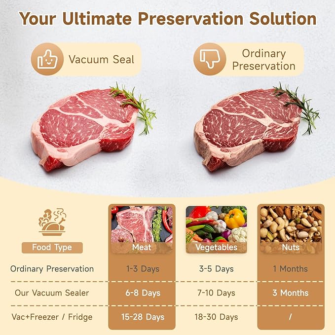 Vacuum Sealer, Food Saver Vacuum Sealer Machine, Compact Handheld Vacuum Sealers with 30 Reusable Vacuum Seal Bags for Freshness Preservation Food Storage