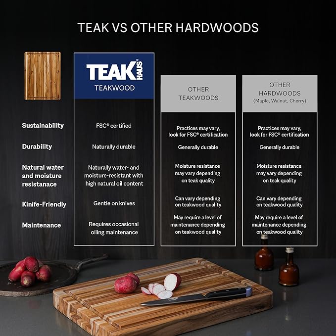Teakhaus Cutting Board - Medium (M) Wood Cutting Board with Juice Groove - Holiday Gift Ideas for Men and Women - Gift-Ready, Reversible, Edge Grain Wood, Knife Friendly - FSC Certified