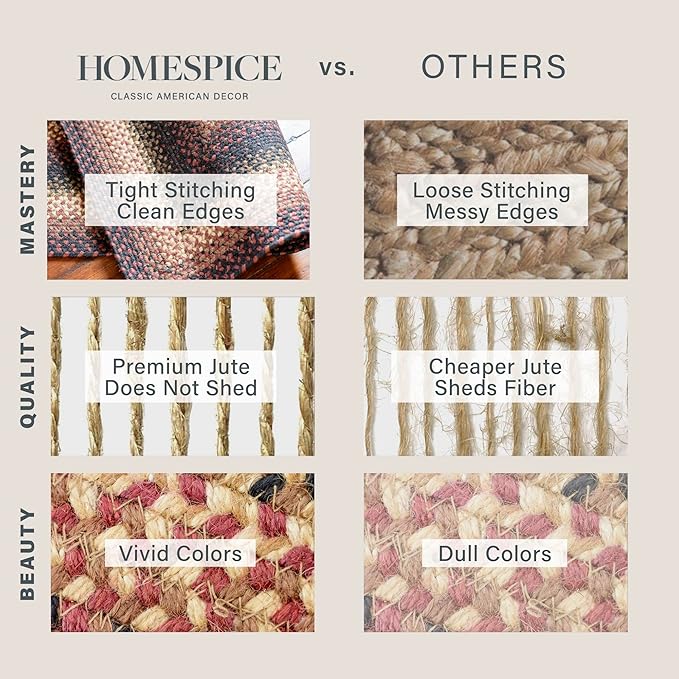 Homespice Prescott Black Braided Rug 2' x 3' - Country Style Jute Kitchen Rug for Primitive Decor
