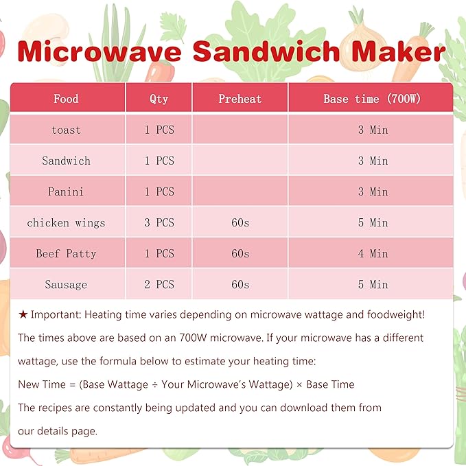 Microwave Grilled Cheese & Breakfast Maker - Fast Cook Waffle, Panini & Sandwich Press (<5 Min), Microwave Cookware, Dishwasher Safe,Easy Clean,2-in-1 Set (Blue, 2 in 1)