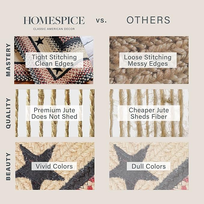 Homespice Primitive Star Gloucester Black Braided Rug 2' x 3' - Country Style Jute Kitchen Rug for Primitive Decor
