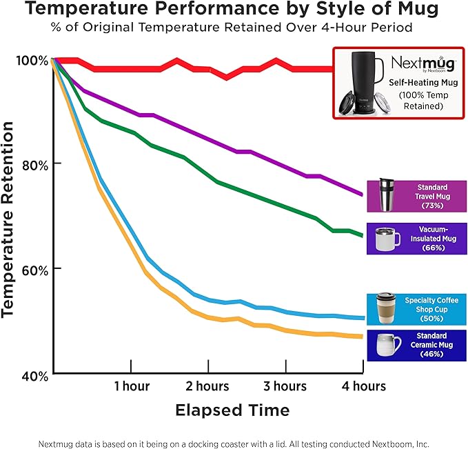 Nextmug Ultra - Temperature-Controlled, Self-Heating Travel Mug (Slate Blue - 24 oz.)
