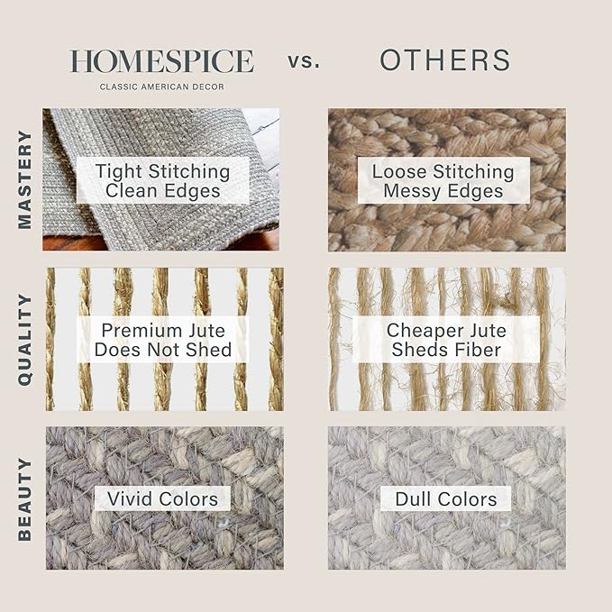 Homespice Grey Cloud Jute Braided Rug Runners 22x72 - Gray Farmhouse Kitchen Runner Rug