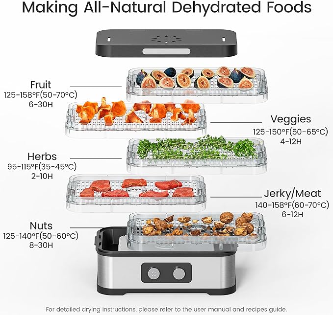 Food Dehydrator Machine for Jerky, 5 Stackable BPA-Free Trays with Temperature Control, 250W Small Dehydrator for Fruit, Beef and Deer Jerky, Mushroom, Herbs, Recipe Included, 72H Max