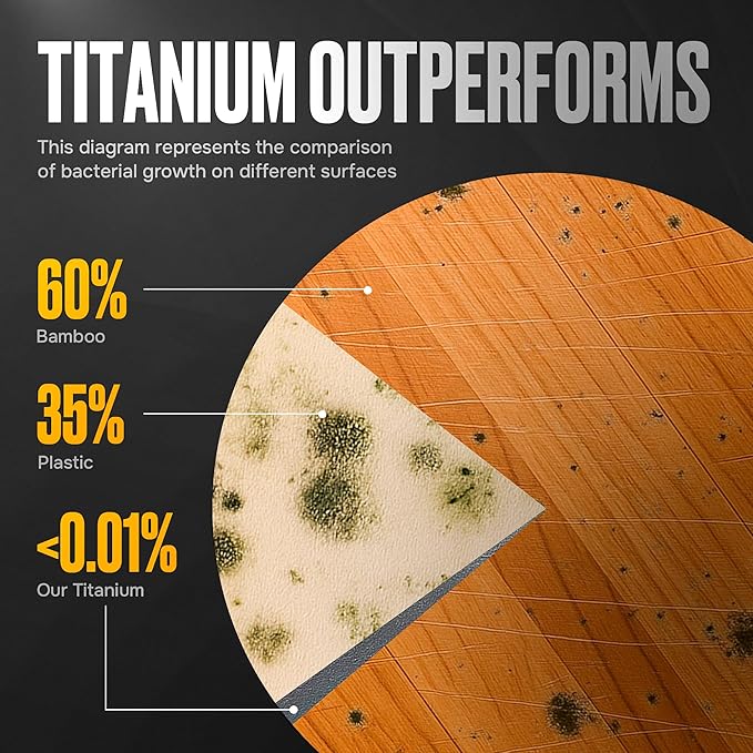 Homaider Titanium Cutting Board – Pure Titanium Chopping Board for Kitchen – Non-Toxic, Microplastic-Free, Double-Sided, Dishwasher Safe, Durable Metal Cutting Board