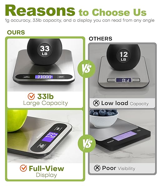 Atogou Food Scale, 33lb/ 15kg Digital Kitchen Scale with Full View LCD Display, Durable Stainless Steel Surface, for Cooking, Baking, Meal Prep Black&Grey