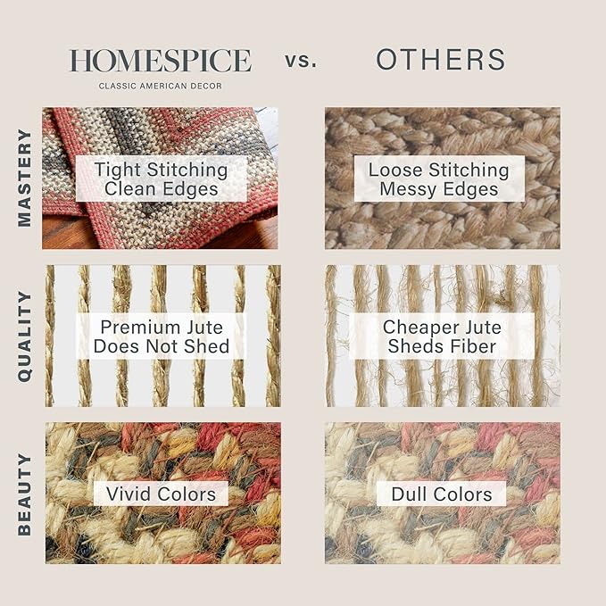 Homespice Chester Oval Woven Rug 5x8' - Cabin Style Natural Rugs for Living Room and Bedroom