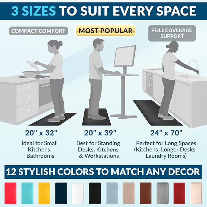 ComfiLife Anti Fatigue Floor Mat – 3/4 Inch Thick Kitchen Mats for Floor, Standing Desk Mat, Kitchen Rug – Comfort at Home, Office – Durable – Stain Resistant – Non-Slip Bottom (20" x 32", Gray)