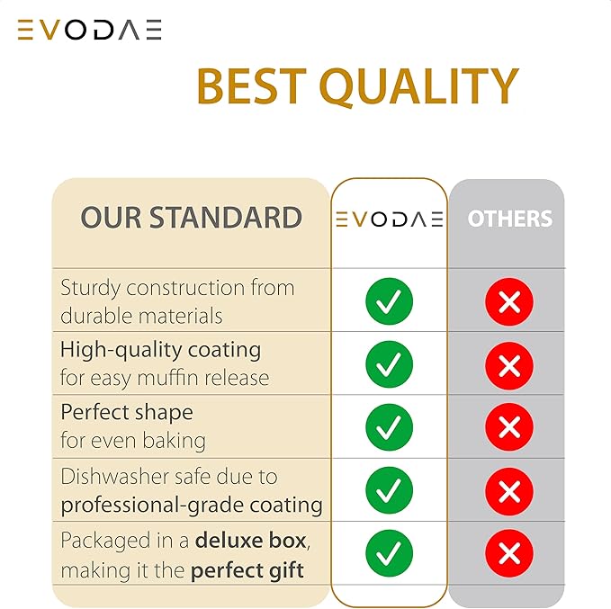 EVODAE® Nonstick Jumbo Muffin Pan – 2 Pack Large Muffin Pans, 12-Cup (2×6) Capacity, Large Cupcake Pan & Jumbo Muffin Tin – Pro-Grade Bakeware, Heavy Duty – PFOA & PTFE Free, No Liners Needed