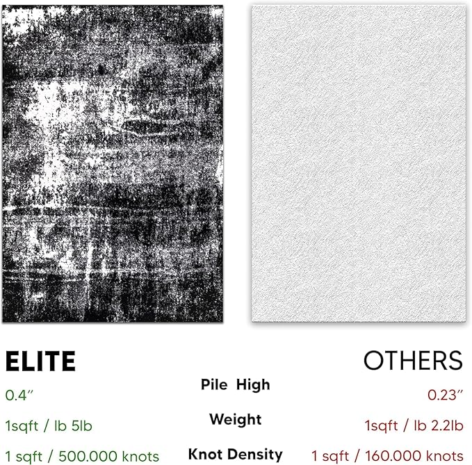 Keen Home Design Area Rugs - 3x5 Non-Shedding, Abstract Rugs for Kitchen, Living Room, Bedroom, Dining Room, Entryway - Size: 3' x 5', Abstract Black