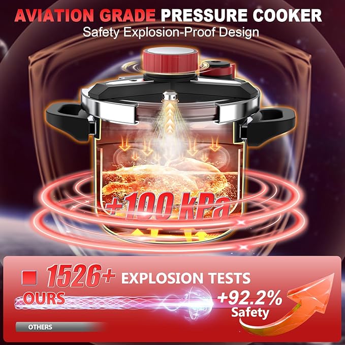 3-In-1 304 Stainless Steel Pressure Cooker 6.3 Quart: [Explosion-Proof] [3 PSI Settings], One-Hand Locking Pressure Canner, Induction Compatible, Glass Lid & Steamer Rack Included, Olla de Presion