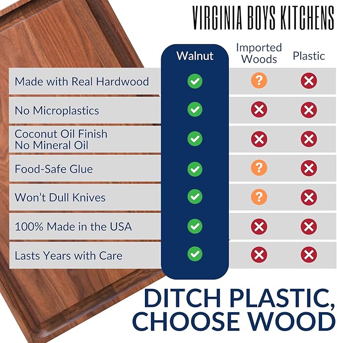 Made in USA Walnut Cutting Board by Virginia Boys Kitchens - Butcher Block made from Sustainable Hardwood (20x15)