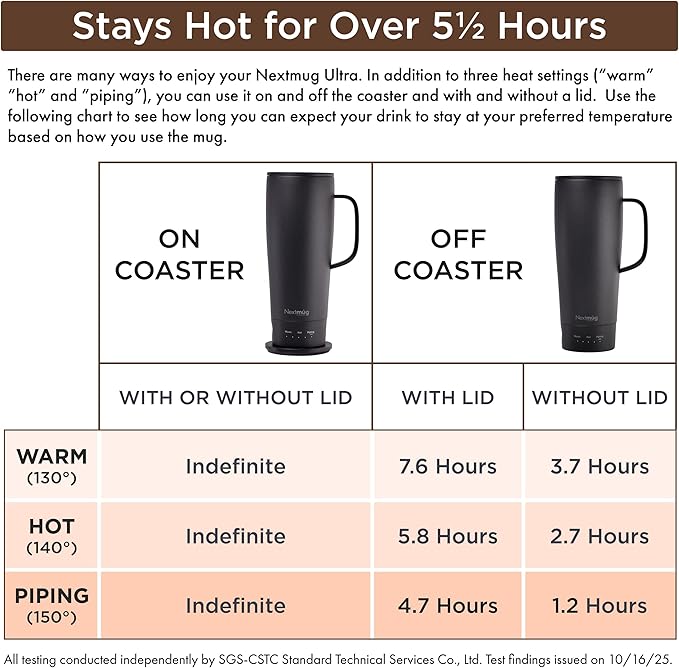 Nextmug Ultra - Temperature-Controlled, Self-Heating Travel Mug (Burgundy - 24 oz.)