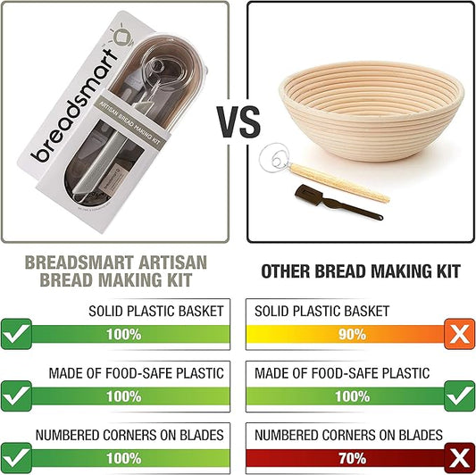 Breadsmart Artisan Bread Making Kit - 5PC Sourdough Bread Baking Supplies Set - Lame, Scraper, Whisk, Banneton Bread Proofing Basket & Cotton Liner