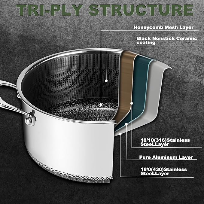 Bakoniion Hybrid Nonstick 5 QT Stockpot with Lid Two Handles, Stainless Steel Stockpot with Honeycomb Texture,Compatible with All Cooktops,Dishwasher and Oven Safe
