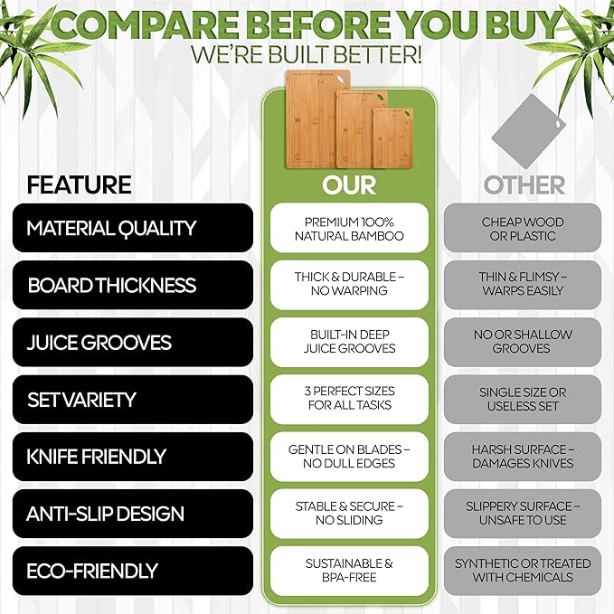 Wood Cutting Boards Set of 3 – Non-Toxic Bamboo Chopping Boards for Kitchen with Deep Juice Grooves – Durable, Eco-Friendly Wooden Serving Boards for Meat, Vegetables & Fruit