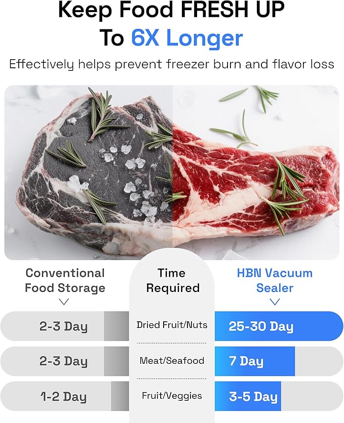HBN Vacuum Sealer Machine, Automatic Food Sealing System, Dry & Moist Modes, Compact and Efficient, with Built-in Safety Features for Home & Kitchen Use