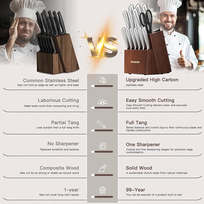 Astercook Knife Set, Kitchen Knives Set with Block and Sharpener Full Tang 15 Pcs Premium Stainless Steel Knives Ultra Sharp Blade Dishwasher Safe Knife Set with Anti-slip Ergonomic Handle, Walnut