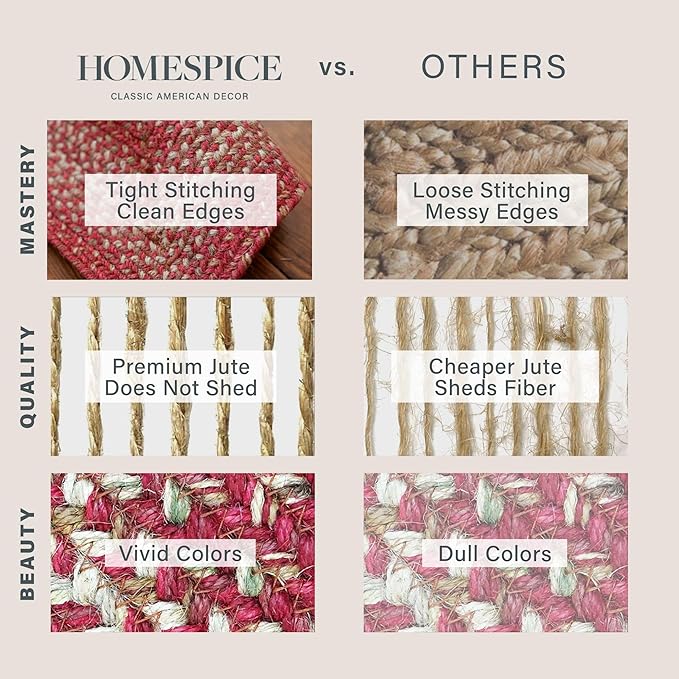 Homespice Apple Pie Oval Braided Rugs 27x45 - Jute Braided Red and White Kitchen Rugs for Country Decor, Rich Colors, Reversible, Low Maintenance No-Shed Jute