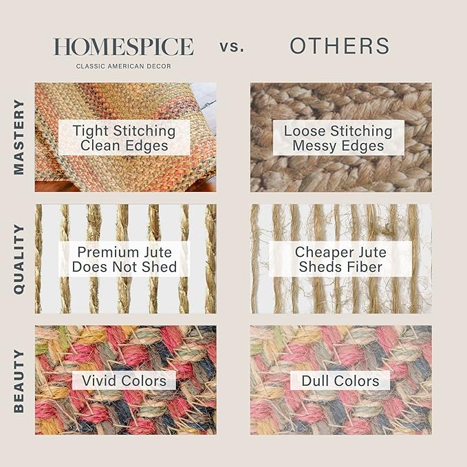Kingston Oval Braided Rugs 20x30 – A Jute Braided Multi Colored Rug to Use in Kitchen, Entryway, and Bathroom