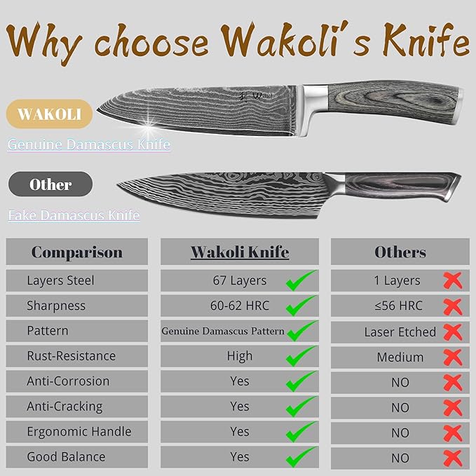 Wakoli EDIS 4-Piece Damascus Knife Set – Professional Kitchen Knife Set with VG10 Core Blades, 67-Layer Damascus Steel and Ergonomic Pakkawood Handles – Premium Kitchen Knives in Gift Box