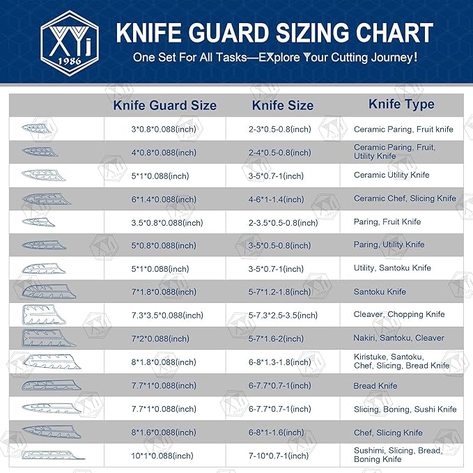 XYJ 2pcs/set Safety Knife Covers Sleeves Knives Edge Guard, Universal Knife Sheath, Fruit, Utility, Paring Knife Case Blue (For 3.5'' Paring Knife)