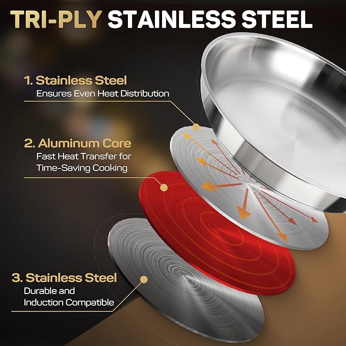 ciwete 12 Inch Tri-Ply Stainless Steel Frying Pan with Lid, Professional Quality Skillet Suitable for All Stove, Oven and Dishwasher Safe, PFOA PTFE PFOS Free, Fast and Even Heating