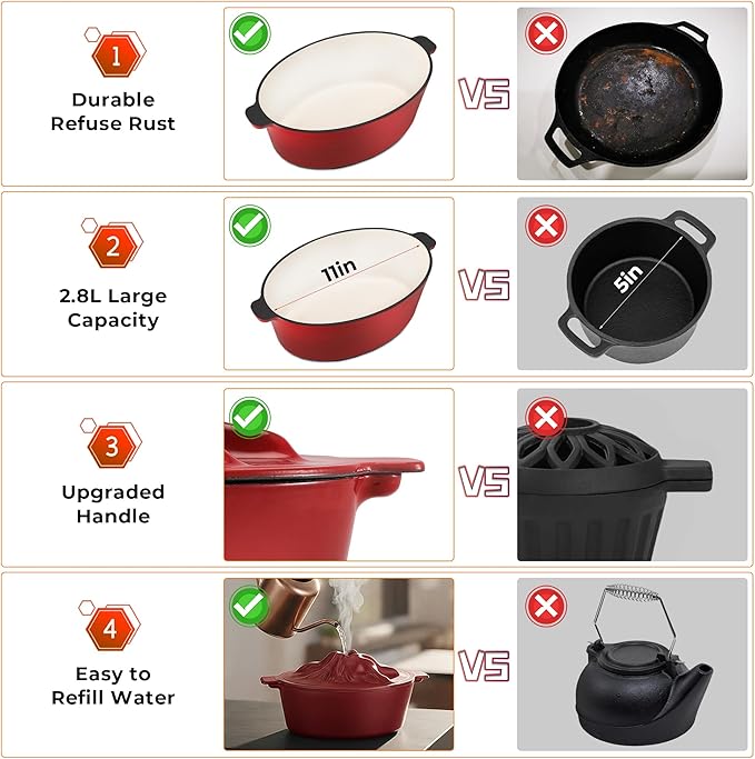Upgraded Wood Stove Steamer with Handle, Wood Stove Humidifier, 3 Quart Large Capacity Woodstove Steamer, Cast Iron Humidifier for Wood Stove, Fireplace Steamers Pot Rust Resistant