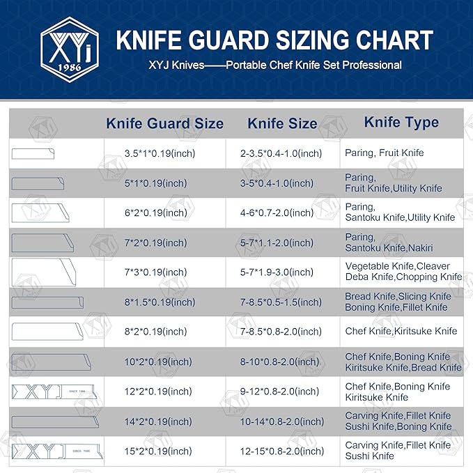 XYJ Universal Knife Edge Guards 2 Pcs ABS Knife Cover Set for Kitchen Sheath Protector