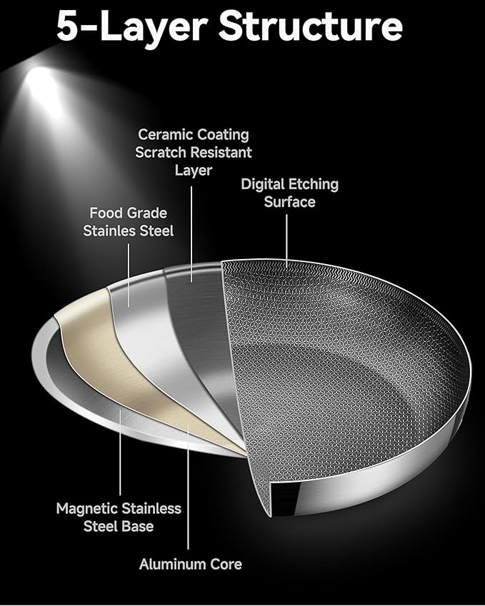 Bzayeat 12 Inch Non-Stick Ceramic Stainless Steel Frying Pan - With Lid & Helper Handle, Induction Compatible Skillet, Dishwasher & Oven Safe Up to 600°F, Detachable Handle, Perfect for 4 People