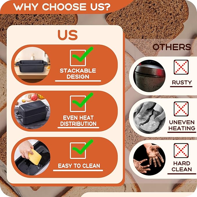Articasting Cast Iron Loaf Pan with Lid 9×5 Inch, Bread Baking Pans, Even Heat Distribution for Sourdough, Pre-Seasoned Dutch Oven Loaf Pan for Homemade Bread