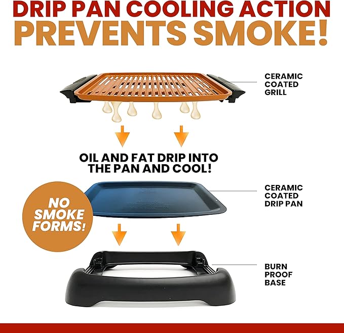 Gotham Steel Indoor Smokeless Grill Electric Grill Ultra Nonstick Electric Grill Dishwasher Safe Surface, Temp Control, Metal Utensil Safe, Barbeque Indoors with No Smoke!