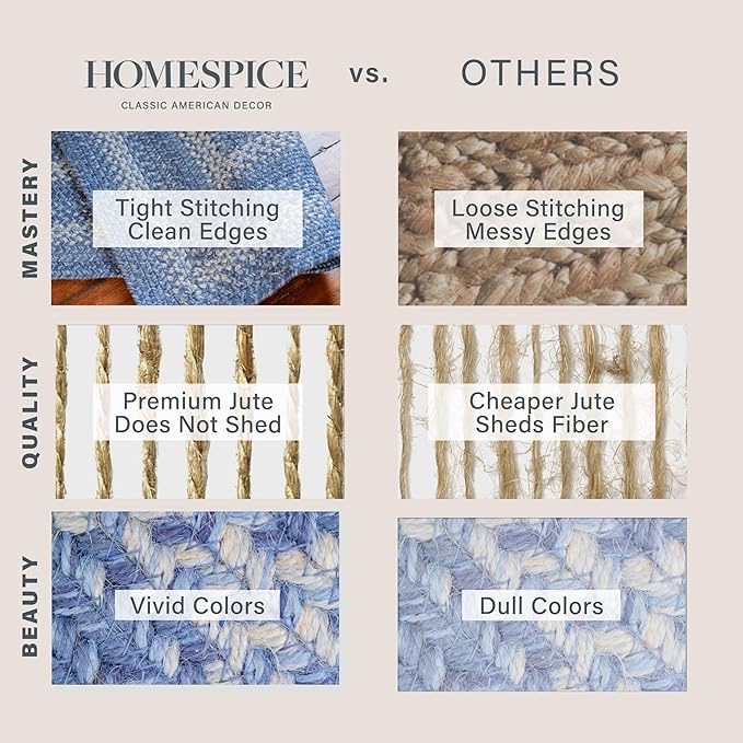 Homespice Denim Premium Jute Braided Area Rug, 2x6' Rectangular Hall Runner Blue - Navy - White, Natural Jute Yarn Rustic, Country, Primitive, Farmhouse Style - 30 Day Risk Free Purchase