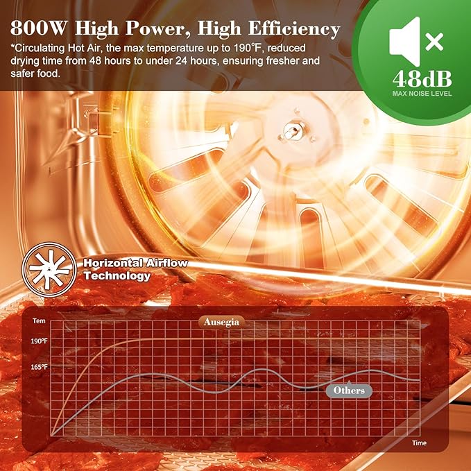 Commercial Large Food Dehydrator, Usable Area up to 9 ft², 800W Full Stainless Steel Dryer Machine, up to 190℉ Temperature, for Meat, Fruit, Veggies, Beef, Herbs (8-Trays Dehydrator)