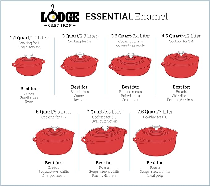 Lodge 3 Quart Enameled Cast Iron Dutch Oven with Lid – Dual Handles – Oven Safe up to 500° F or on Stovetop - Use to Marinate, Cook, Bake, Refrigerate and Serve – Caribbean Blue