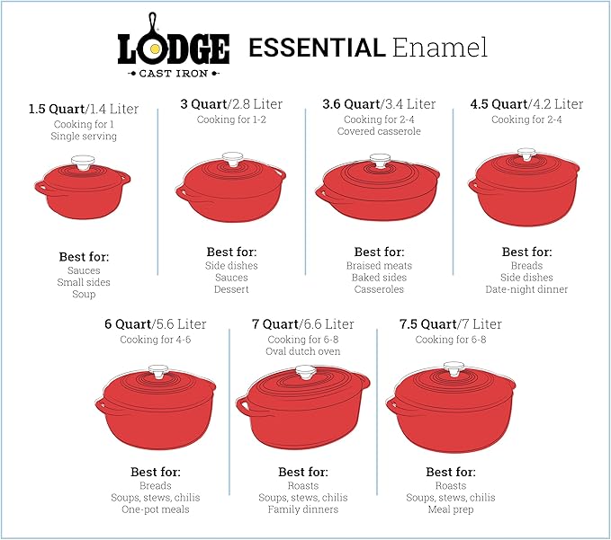 Lodge 6 Quart Enameled Cast Iron Dutch Oven with Lid – Dual Handles – Oven Safe up to 500° F or on Stovetop - Use to Marinate, Cook, Bake, Refrigerate and Serve – Spruce