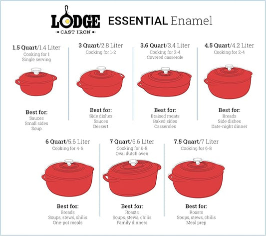 Lodge 4.5 Quart Enameled Cast Iron Dutch Oven with Lid – Dual Handles – Oven Safe up to 500° F or on Stovetop - Use to Marinate, Cook, Bake, Refrigerate and Serve – Solid Red