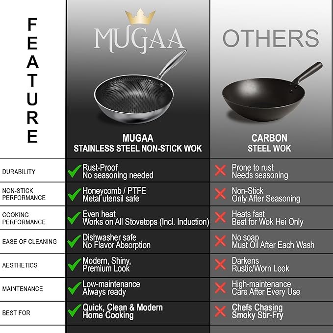 MUGAA 12.5” Nonstick Stainless Steel Wok Pan with Lid | Tri-Ply Honeycomb Hybrid Stir-Fry Pan | Nonstick Woks & Stir-Fry Pans | PFOA-Free, Induction, Dishwasher & Oven Safe