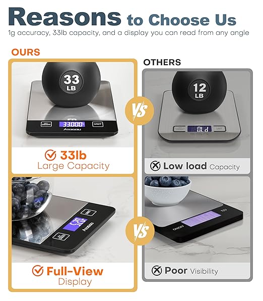Atogou Food Scale, 33lb/15kg Rechargeable Kitchen Scale with Full-View Backlit LCD Display, Grams and Ounces, Type-C Charging, Waterproof Stainless Steel Surface for Baking, Cooking, Food Black