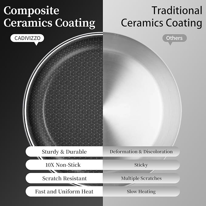 CADIVIZZO Non Stick Frying Pan 8 Inch Stainless Steel Ceramic Skillet,Nonstick Cooking Pan,PFAS PFOA PTFE Free&Non Toxic,Induction Compatible-Gas&Electric Stovetops,Oven&Dishwasher Safe