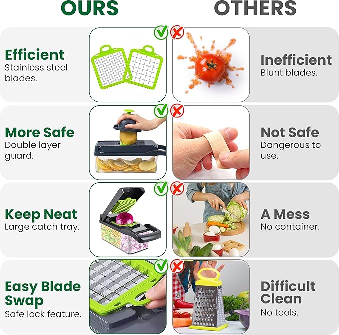 Vegetable Chopper Mandoline Slicer for Kitchen with 8 Interchangeable Blades – Meal Prep Veggie Chopper with Container, Peeler – Safe and Durable Food Chopper Vegetable Slicer, Gray