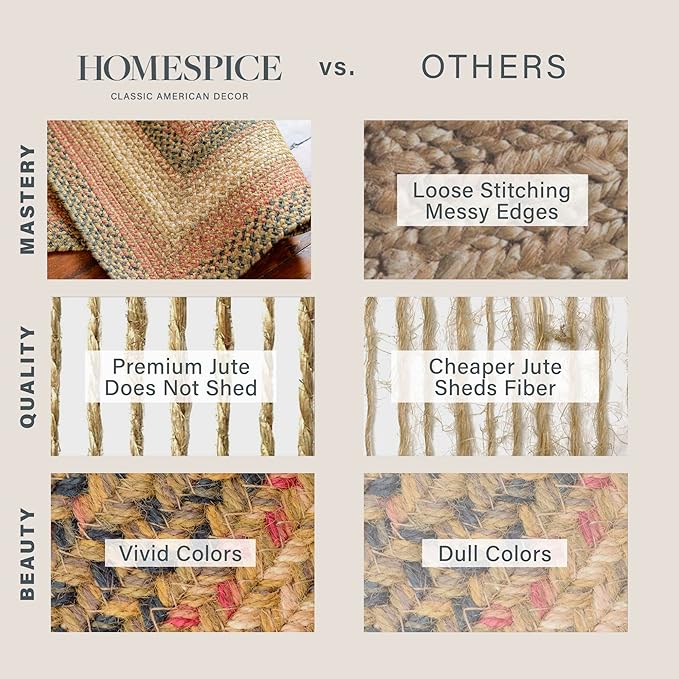 Homespice Russett Brown Braided Rug 2' x 3' - Country Style Jute Kitchen Rug for Primitive Decor